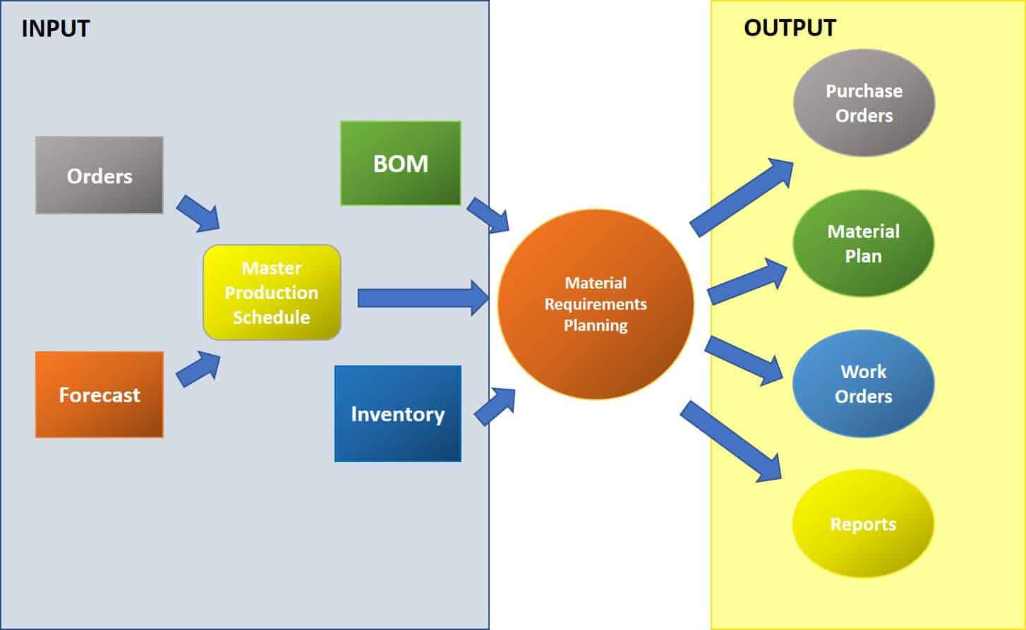 real-time-data-and-mrp_5