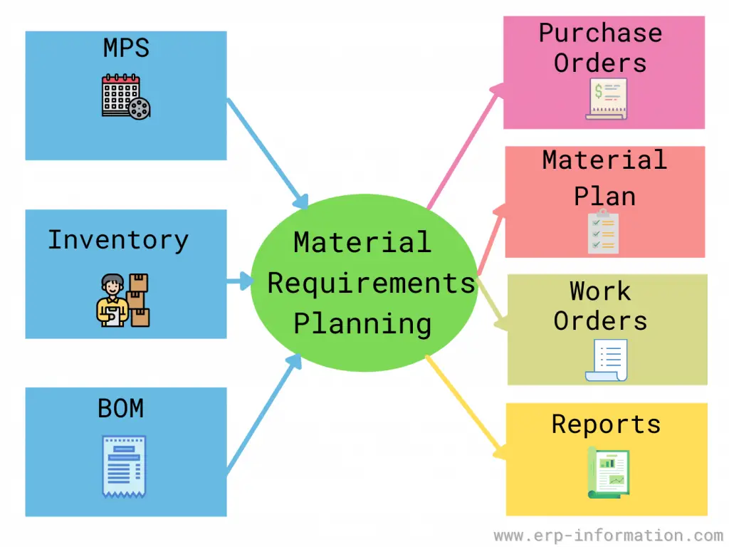 the-evolution-of-mrp_1